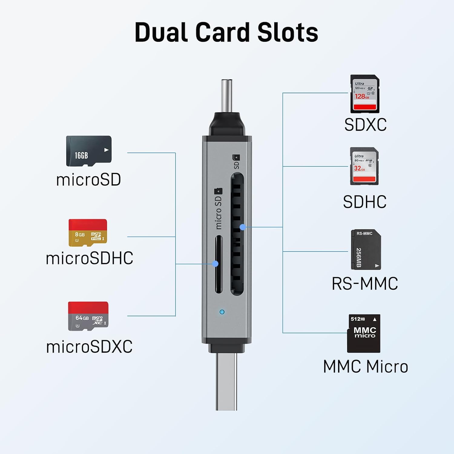acer SD Card Reader USB C. Dual Slots USB Type C to Micro SD Card Adapter | Memory Card Reader for MicroSD. SDHC. SDXC. Compatible with Laptop. PC. iPhone16/15. MacBook Pro/Air. iPad Pro. Android