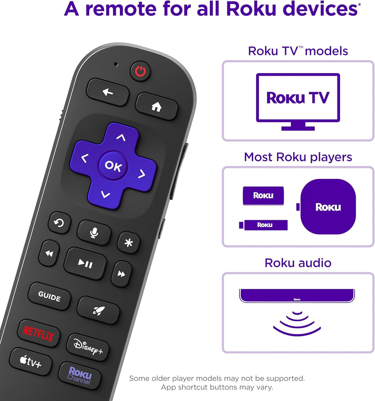Roku Voice Remote Pro (2nd Ed.). TV Remote Control with Backlit Buttons | Hands-free Voice Controls. Rechargeable. & Lost Remote Finder - Replacement Compatible with All Roku TV. Players & Audio