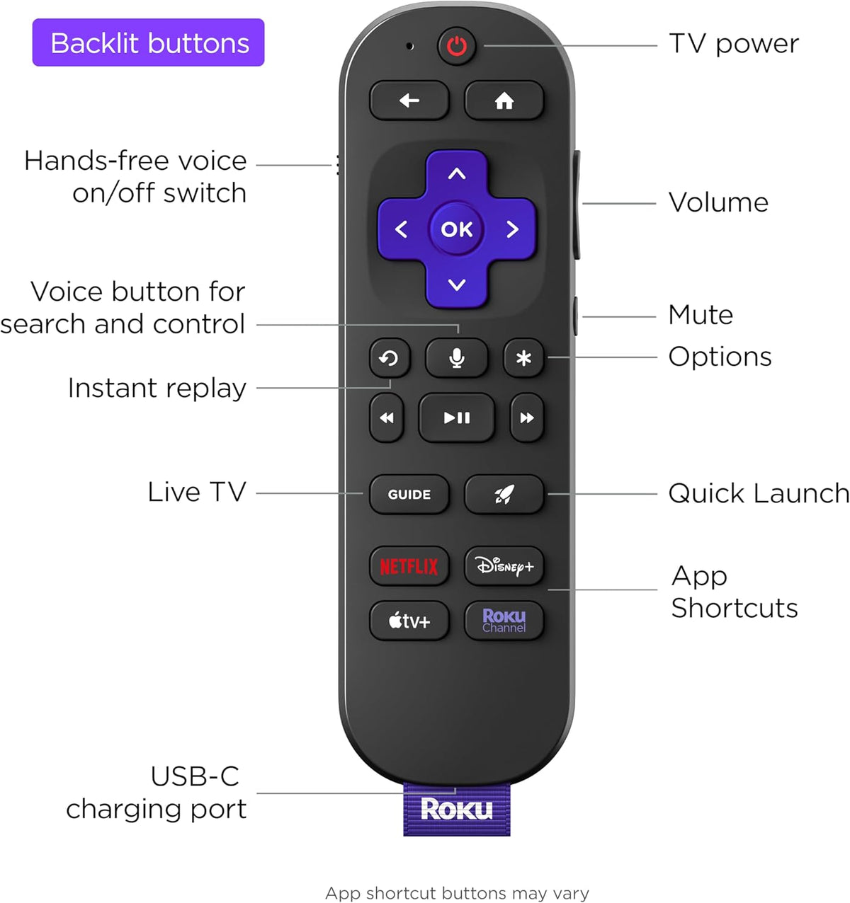 Roku Voice Remote Pro (2nd Ed.). TV Remote Control with Backlit Buttons | Hands-free Voice Controls. Rechargeable. & Lost Remote Finder - Replacement Compatible with All Roku TV. Players & Audio